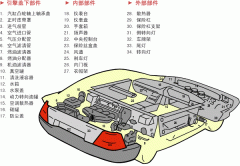 汽車(chē)配件行業(yè)