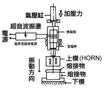 超聲波焊接原理圖，詳細(xì)操作說明