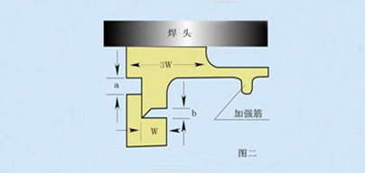 外側(cè)遮蔽的焊口設(shè)計(jì)圖