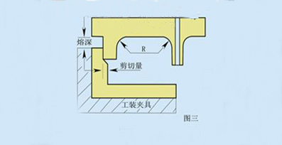 剪切焊接法設(shè)計(jì)圖