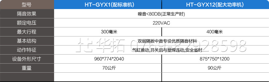 超聲波隔音箱參數(shù) 